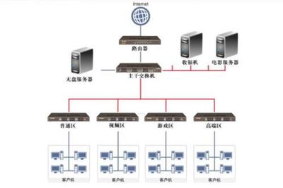 什么是无盘服务器?